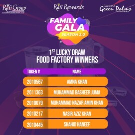 Family Gala 2.0| Season 2.0| Winner List