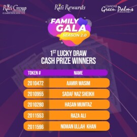 Family Gala 2.0| Season 2.0| Winner List